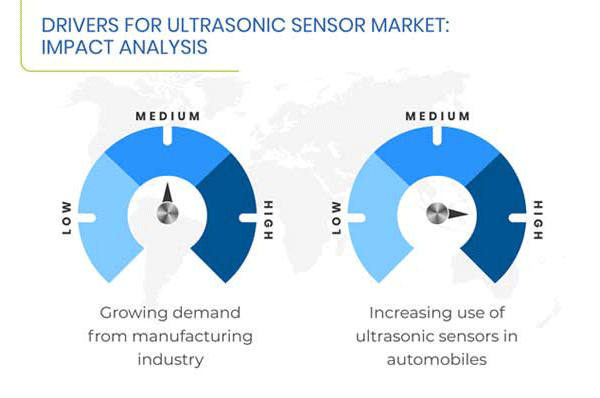 Ultrasonic Sensor Market Leading Innovators and Strategies